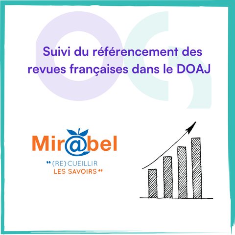 Dans le cadre d’une action destinée à renforcer la visibilité des revues françaises en accès ouvert, Mir@bel publie des visualisations pour le corpus des revues françaises référencées dans le DOAJ (Directory of Open Access Journals). Mise à jour quotidiennement, cette page rassemble une dizaine de graphiques qui permettent de suivre l’évolution de la présence des revues éditées en France dans le DOAJ, et de les caractériser.
