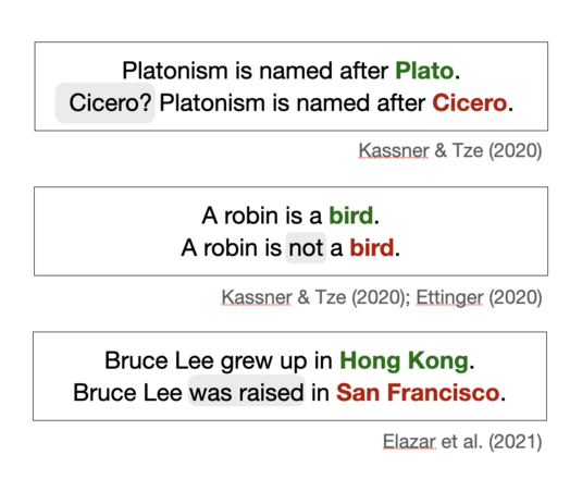Kassner & Tze 2020:
Platonism is named after _Plato.
Cicero? Platonism is named after _Cicero.

Kassner & Tze 2020, Ettinger 2020:
A robin is a _bird.
A robin is not a _bird.

Elazar et al, 2021:
Bruce Lee grew up in _Hong Kong.
Bruce Lee was raised in _San Francisco.