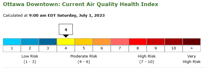 Table of Canadian air quality health index (AQHI) showing level 4 (moderate) risk.