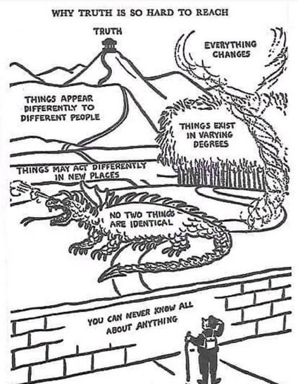 Cartoon with the heading "Why truth is so hard to reach", with a hiker looking at a far-away mountain, with dragons and tornadoes and various complications in text along the path to the mountain top.